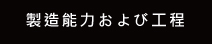 製造能力および工程
